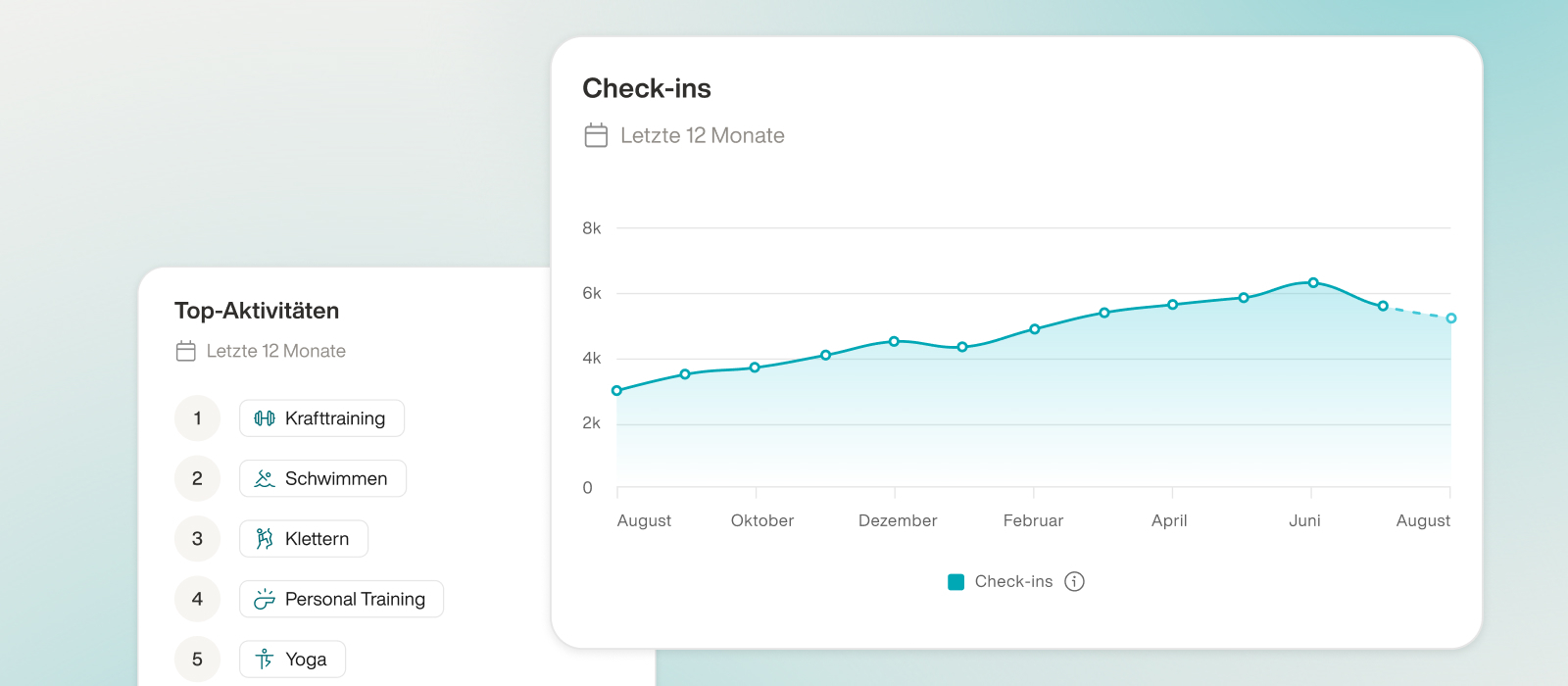 Analytics Feature Blog